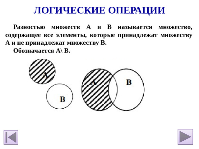 Логические операции Разностью множеств А и В называется множество, содержащее все элементы, которые принадлежат множеству А и не принадлежат множеству В. Обозначается A\ B.