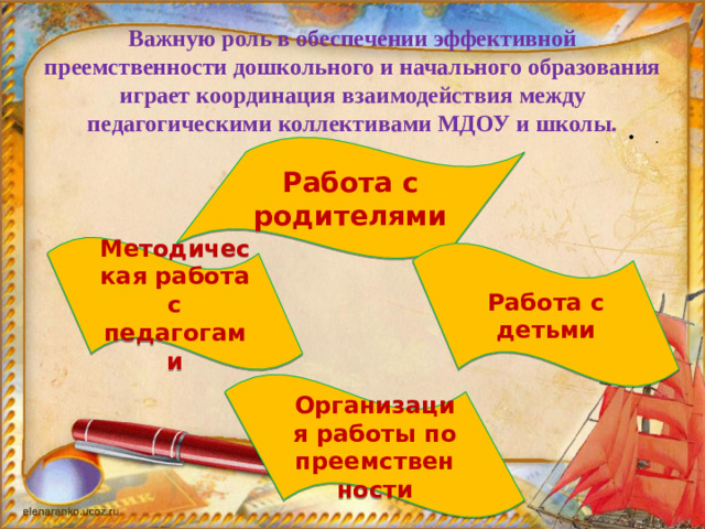 Важную роль в обеспечении эффективной преемственности дошкольного и начального образования играет координация взаимодействия между педагогическими коллективами МДОУ и школы. .   Работа с родителями Методическая работа с педагогами Работа с детьми Организация работы по преемственности