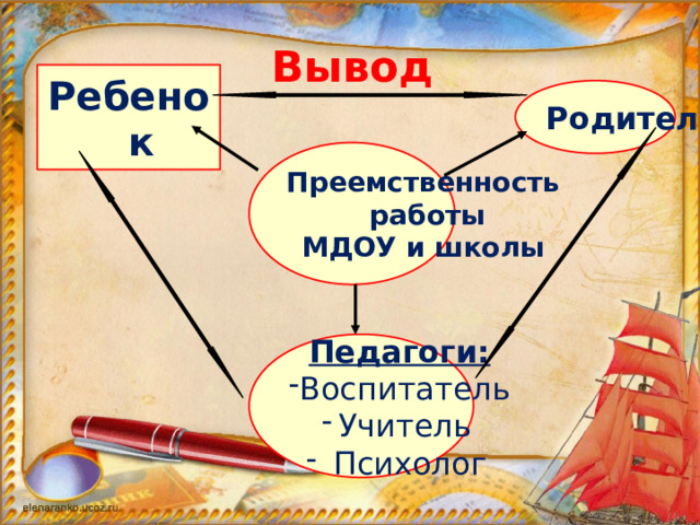 Вывод Ребенок Родители Преемственность  работы МДОУ и школы Педагоги: