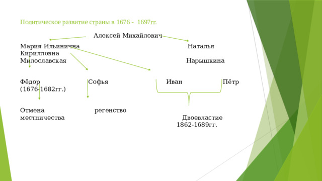 Политическое развитие страны в 1676 - 1697гг.  Алексей Михайлович Мария Ильинична Наталья Кирилловна  Милославская Нарышкина Фёдор Софья Иван Пётр  (1676-1682гг.) Отмена регенство  местничества Двоевластие  1862-1689гг.