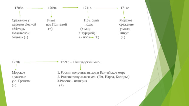 1708г. 1709г. 1711г. 1714г. Сражение у Битва Прутский Морское  деревни Лесной под Полтавой поход сражение  «Матерь (+) (+ мир у мыса  Полтавской с Турцией) Гангут  битвы» (+) (- Азов Т.) (+) 1720г. 1721г. - Ништадский мир   Морское 1. Россия получила выход в Балтийское море  сражение 2. Россия получила земли (Ям, Нарва, Копорье)  у о. Гренгам 3.Россия – империя  (+) (+)