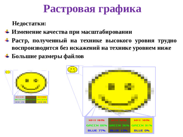 Растровая графика Недостатки: