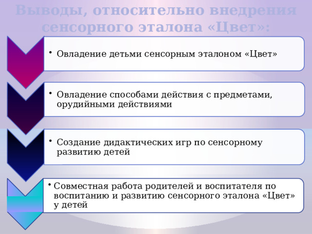 Выводы, относительно внедрения сенсорного эталона «Цвет»: Овладение детьми сенсорным эталоном «Цвет» Овладение детьми сенсорным эталоном «Цвет» Овладение способами действия с предметами, орудийными действиями Овладение способами действия с предметами, орудийными действиями Создание дидактических игр по сенсорному развитию детей Создание дидактических игр по сенсорному развитию детей