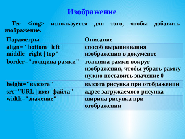 Изображение Тег  используется для того, чтобы добавить изображение.  Параметры Описание align=