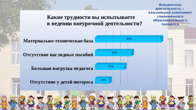 Внеурочная деятельность – важнейший компонент современного образовательного процесса