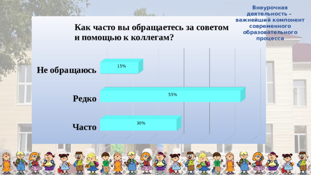 Внеурочная деятельность – важнейший компонент современного образовательного процесса