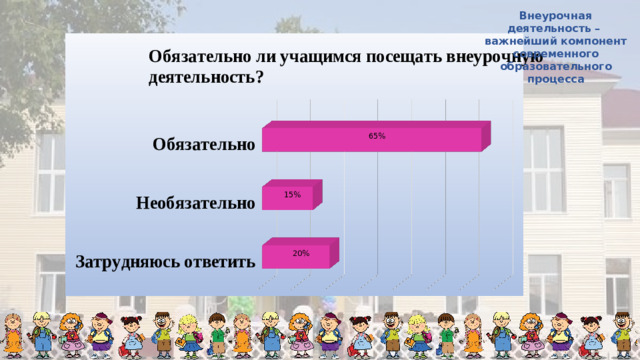 Внеурочная деятельность – важнейший компонент современного образовательного процесса