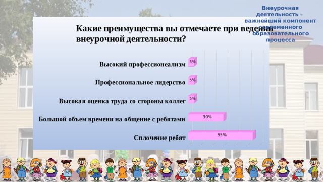 Внеурочная деятельность – важнейший компонент современного образовательного процесса