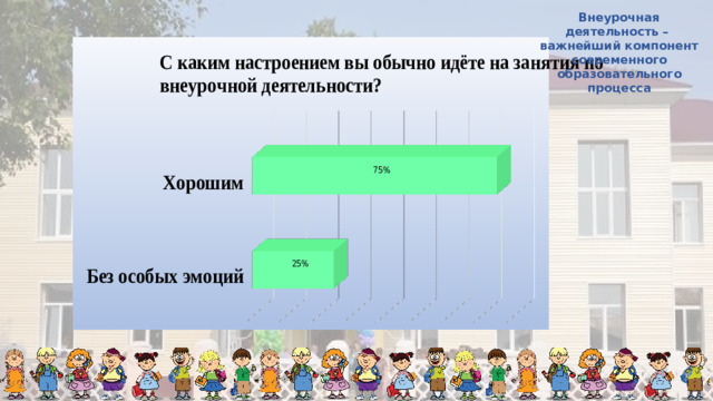 Внеурочная деятельность – важнейший компонент современного образовательного процесса