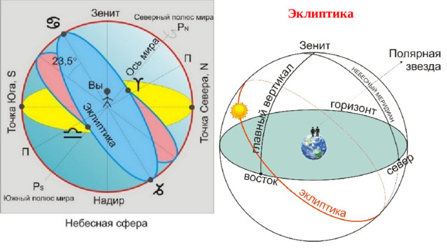 Эклиптика