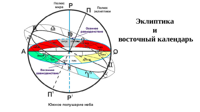 Эклиптика и восточный календарь