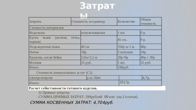 Затраты СУММА КОСВЕННЫХ ЗАТРАТ: 4,704руб.