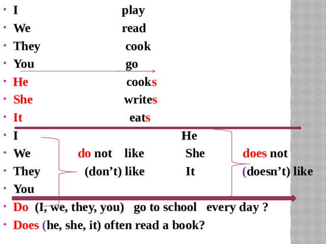 I play We read They cook You go He  cook s She write s It eat s I He We do not like She does not They (don’t) like It ( doesn’t) like You Do (I, we, they, you) go to school every day ? Does ( he, she, it) often read a book?