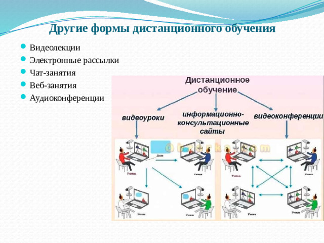 Другие формы дистанционного обучения