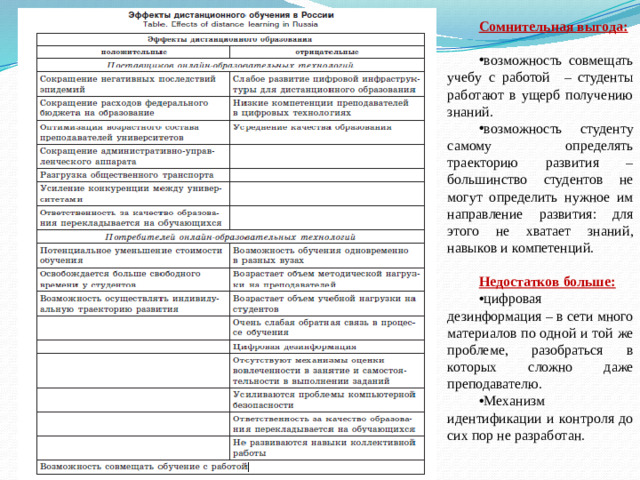 Сомнительная выгода:  возможность совмещать учебу с работой – студенты работают в ущерб получению знаний. возможность студенту самому определять траекторию развития – большинство студентов не могут определить нужное им направление развития: для этого не хватает знаний, навыков и компетенций. Недостатков больше: