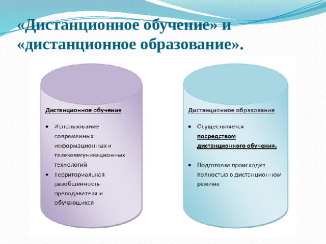 «Дистанционное обучение» и «дистанционное образование».