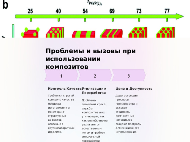 Проблемы и вызовы при использовании композитов Контроль Качества Утилизация и Переработка Цена и Доступность Требуется строгий контроль качества процесса изготовления и мониторинг структурных дефектов, особенно в крупногабаритных изделиях. Дорогостоящие процессы производства и высокая стоимость композитных материалов создают преграды для их широкого использования. Проблема окончания срока службы композитов и их утилизации, так как они обычно не разлагаются естественным путем и требуют специальной переработки.