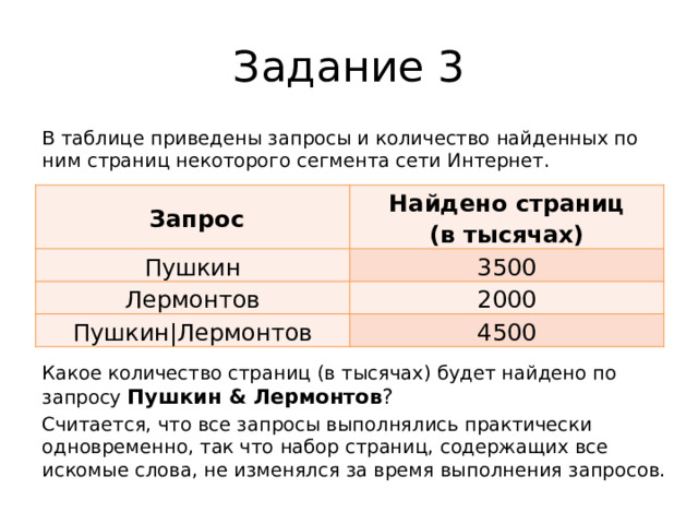 Задание 3 В таблице приведены запросы и количество найденных по ним страниц некоторого сегмента сети Интернет. Какое количество страниц (в тысячах) будет найдено по запросу Пушкин & Лермонтов ? Считается, что все запросы выполнялись практически одновременно, так что набор страниц, содержащих все искомые слова, не изменялся за время выполнения запросов.   Запрос Найдено страниц  (в тысячах) Пушкин 3500 Лермонтов 2000 Пушкин|Лермонтов 4500