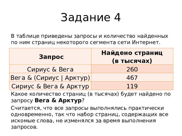 Задание 4 В таблице приведены запросы и количество найденных по ним страниц некоторого сегмента сети Интернет. Какое количество страниц (в тысячах) будет найдено по запросу Вега & Арктур ? Считается, что все запросы выполнялись практически одновременно, так что набор страниц, содержащих все искомые слова, не изменялся за время выполнения запросов.   Запрос Найдено страниц  (в тысячах) Сириус & Вега 260 Вега & (Сириус | Арктур) 467 Сириус & Вега & Арктур 119