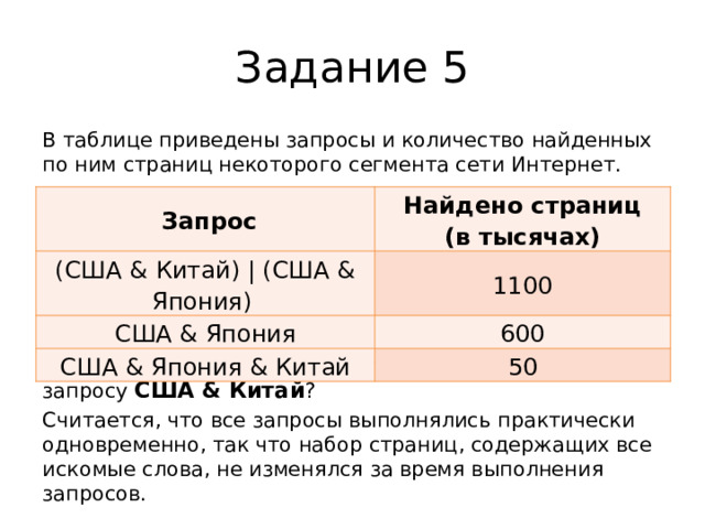 Задание 5 В таблице приведены запросы и количество найденных по ним страниц некоторого сегмента сети Интернет. Какое количество страниц (в тысячах) будет найдено по запросу США & Китай ? Считается, что все запросы выполнялись практически одновременно, так что набор страниц, содержащих все искомые слова, не изменялся за время выполнения запросов.   Запрос Найдено страниц  (в тысячах) (США & Китай) | (США & Япония) 1100 США & Япония 600 США & Япония & Китай 50