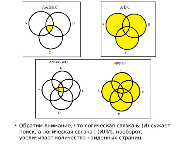 Обратим внимание, что логическая связка & (И) сужает поиск, а логическая связка | (ИЛИ), наоборот, увеличивает количество найденных страниц.