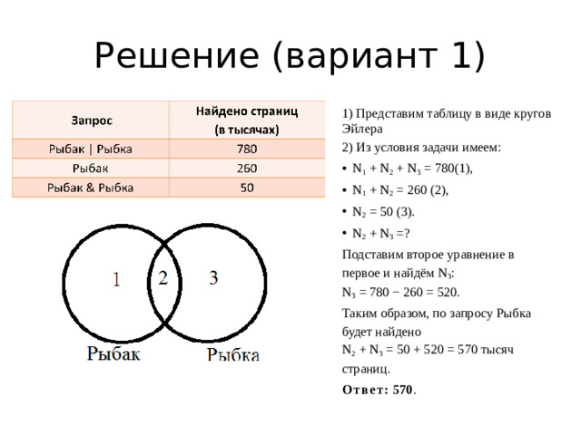 Решение (вариант 1) 1) Представим таблицу в виде кругов Эйлера 2) Из условия задачи имеем: N 1  + N 2  + N 3  = 780(1), N 1  + N 2  = 260 (2), N 2  = 50 (3). N 2  + N 3 =? Подставим второе уравнение в первое и найдём N 3 : N 3  = 780 − 260 = 520. Таким образом, по запросу Рыбка будет найдено N 2  + N 3  = 50 + 520 = 570 тысяч страниц. Ответ: 570 .