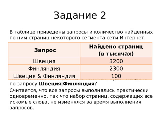 Задание 2 В таблице приведены запросы и количество найденных по ним страниц некоторого сегмента сети Интернет. Какое количество страниц (в тысячах) будет найдено по запросу Швеция|Финляндия ? Считается, что все запросы выполнялись практически одновременно, так что набор страниц, содержащих все искомые слова, не изменялся за время выполнения запросов.   Запрос Найдено страниц  (в тысячах) Швеция 3200 Финляндия 2300 Швеция & Финляндия 100