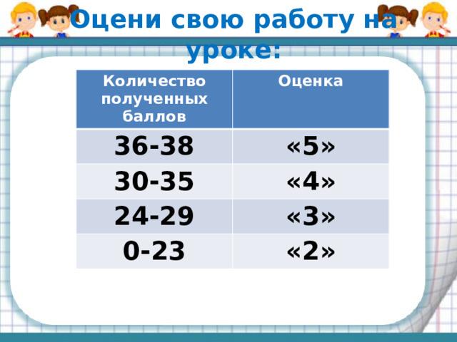 Оцени свою работу на уроке: Количество полученных баллов Оценка 36-38 «5» 30-35 «4» 24-29 «3» 0-23 «2»