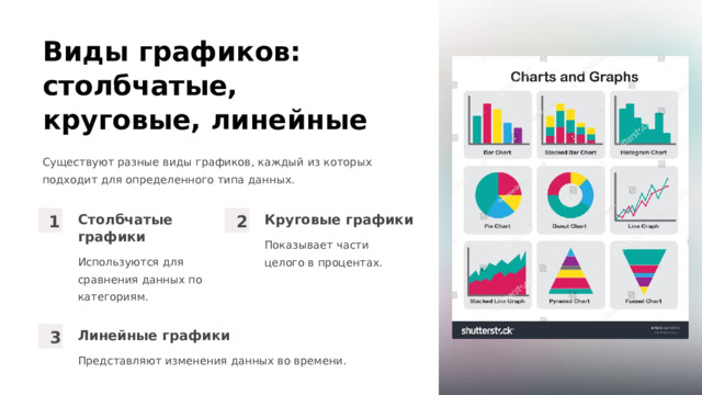 Виды графиков: столбчатые, круговые, линейные Существуют разные виды графиков, каждый из которых подходит для определенного типа данных. Столбчатые графики Круговые графики 1 2 Показывает части целого в процентах. Используются для сравнения данных по категориям. Линейные графики 3 Представляют изменения данных во времени.