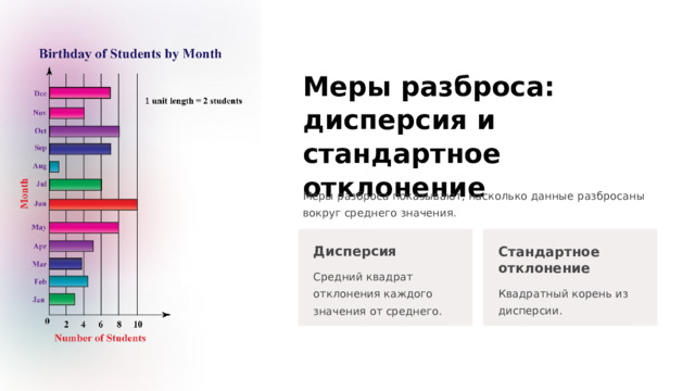 Меры разброса: дисперсия и стандартное отклонение Меры разброса показывают, насколько данные разбросаны вокруг среднего значения. Дисперсия Стандартное отклонение Средний квадрат отклонения каждого значения от среднего. Квадратный корень из дисперсии.