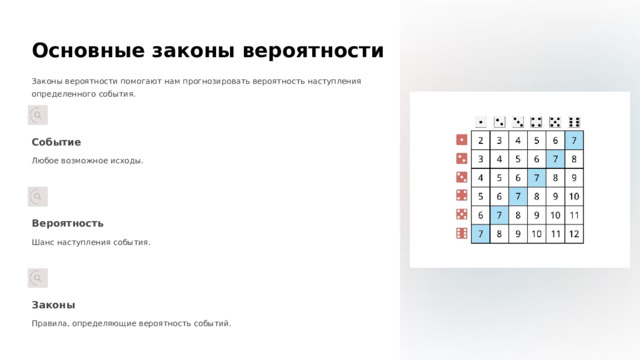 Основные законы вероятности Законы вероятности помогают нам прогнозировать вероятность наступления определенного события. Событие Любое возможное исходы. Вероятность Шанс наступления события. Законы Правила, определяющие вероятность событий.