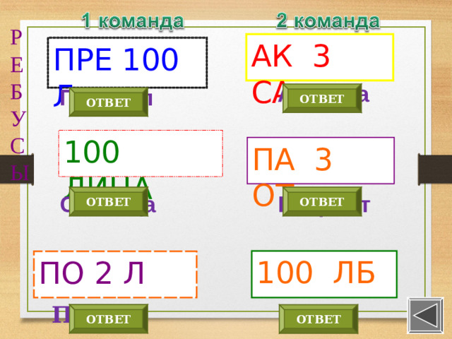 Р Е Б У С Ы АК 3 СА ПРЕ 100 Л Актриса Престол ОТВЕТ ОТВЕТ 100 ЛИЦА ПА 3 ОТ Столица Патриот ОТВЕТ ОТВЕТ 100 ЛБ ПО 2 Л Подвал Столб ОТВЕТ ОТВЕТ