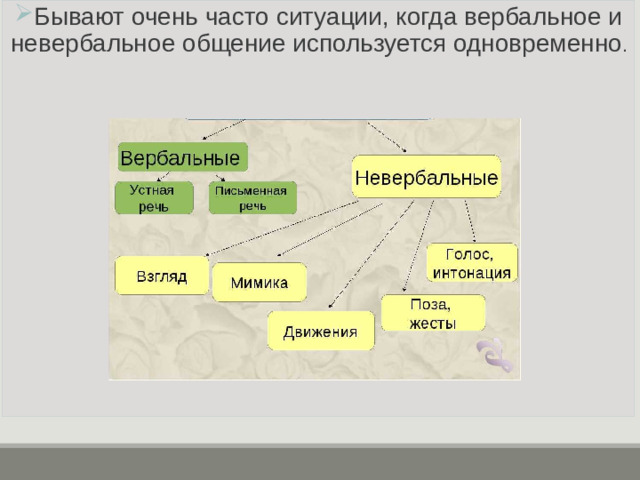 Бывают очень часто ситуации, когда вербальное и невербальное общение используется одновременно .