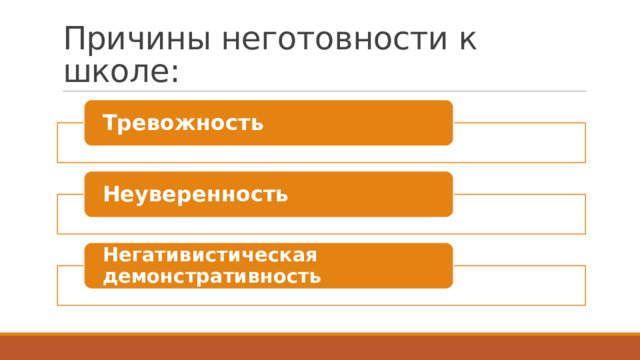 Причины неготовности к школе: Тревожность Неуверенность Негативистическая демонстративность