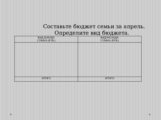 Составьте бюджет семьи за апрель.  Определите вид бюджета. ВИД ДОХОДА СУММА (РУБ.) ВИД РАСХОДА СУММА (РУБ.) ИТОГО ИТОГО