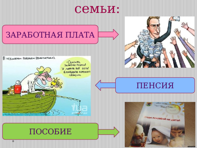 Основные виды доходов семьи: ЗАРАБОТНАЯ ПЛАТА ПЕНСИЯ ПОСОБИЕ