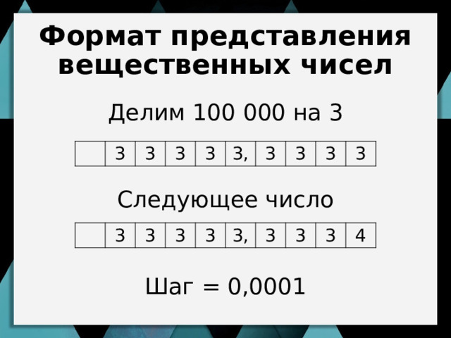 Формат представления вещественных чисел Делим 100 000 на 3 Следующее число Шаг = 0,0001 3 3 3 3 3, 3 3 3 3 Возьмем калькулятор на табло которого помещается 10 знаков Разделим 1 на 3 и получим бесконечную дробь 0,333333… 3 периоде Первый разряд зарезервирован под знак числа, остальные цифры не вмещаются, потому результат получается урезанный 3 3 3 3 3, 3 3 3 4