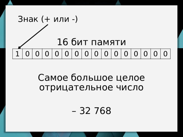 Знак (+ или -) 16 бит памяти Самое большое целое отрицательное число – 32 768 1 0 0 0 0 0 0 0 0 0 0 0 0 0 0 0 Ограниченность целого числа в компьютере возникает из-за ограничений на размер ячейки памяти для хранения этого числа. Так как память не бесконечна, то и множество чисел не бесконечно.