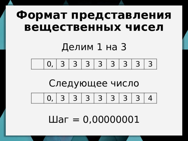 Формат представления вещественных чисел Делим 1 на 3 Следующее число Шаг = 0,00000001 0, 3 3 3 3 3 3 3 3 Возьмем калькулятор на табло которого помещается 10 знаков Разделим 1 на 3 и получим бесконечную дробь 0,333333… 3 периоде Первый разряд зарезервирован под знак числа, остальные цифры не вмещаются, потому результат получается урезанный 0, 3 3 3 3 3 3 3 4