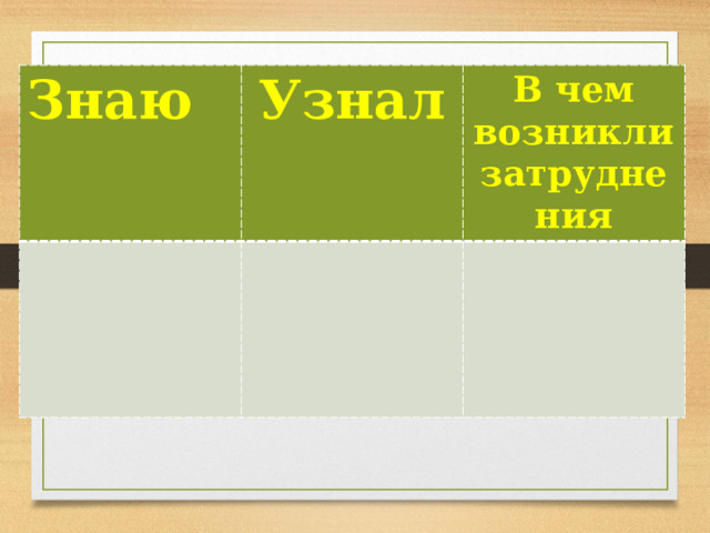 Знаю Узнал  В чем возникли затруднения