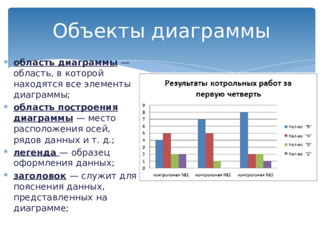 Объекты диаграммы