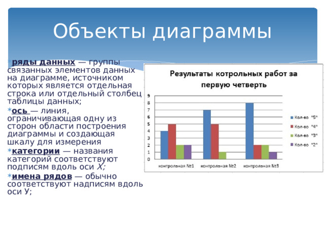 Объекты диаграммы