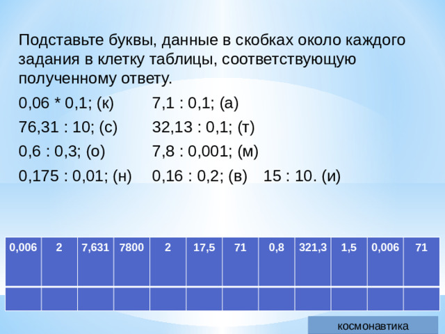 Подставьте буквы, данные в скобках около каждого задания в клетку таблицы, соответствующую полученному ответу. 0,06 * 0,1; (к)   7,1 : 0,1; (а)  76,31 : 10; (с)   32,13 : 0,1; (т) 0,6 : 0,3; (о)   7,8 : 0,001; (м) 0,175 : 0,01; (н)  0,16 : 0,2; (в)  15 : 10. (и) 0,006 2   7,631   7800   2   17,5   71   0,8   321,3   1,5   0,006   71     космонавтика