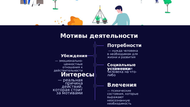 Мотивы деятельности Потребности — нужда человека в необходимом для жизни и развития Убеждения — эмоционально-ценностные отношения к действительности Социальные установки — ориентация человека на что-либо Интересы — реальная причина действий, которая стоит за мотивами Влечения — психические состояния, которые выражают неосознанную необходимость