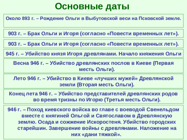 Основные даты Около 893 г. – Рождение Ольги в Выбутовской веси на Псковской земле. 903 г. – Брак Ольги и Игоря (согласно «Повести временных лет»). 903 г. – Брак Ольги и Игоря (согласно «Повести временных лет»). 945 г. – Убийство князя Игоря древлянами. Начало княжения Ольги Весна 946 г. – Убийство древлянских послов в Киеве (Первая месть Ольги). Лето 946 г. – Убийство в Киеве «лучших мужей» Древлянской земли (Вторая месть Ольги). Конец лета 946 г. – Убийство представителей древлянских родов во время тризны по Игорю (Третья месть Ольги). 946 г. – Поход киевского войска во главе с воеводой Свенельдом вместе с княгиней Ольгой и Святославом в Древлянскую землю. Осада и сожжение Искоростеня. Убийство городских старейшин. Завершение войны с древлянами. Наложение на них «дани тяжкой».