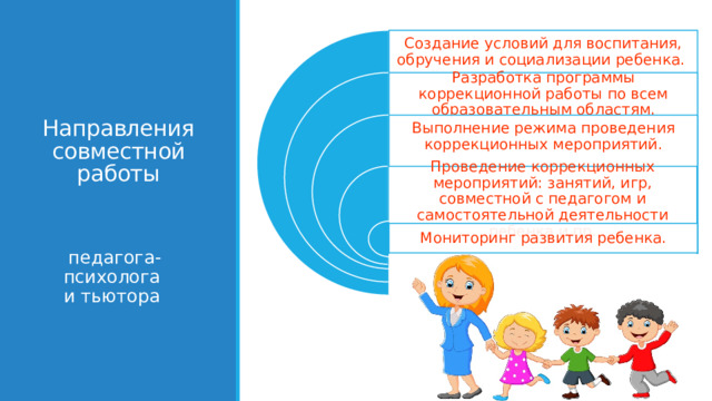 Создание условий для воспитания, обручения и социализации ребенка. Разработка программы коррекционной работы по всем образовательным областям. Направления совместной работы Выполнение режима проведения коррекционных мероприятий. Проведение коррекционных мероприятий: занятий, игр, совместной с педагогом и самостоятельной деятельности ребенка и пр. Мониторинг развития ребенка. педагога-психолога  и тьютора