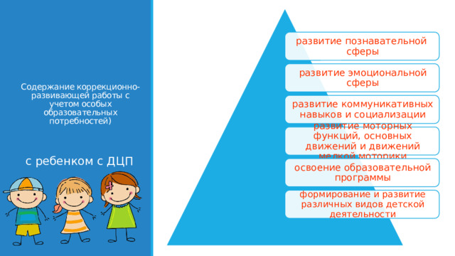 развитие познавательной сферы развитие эмоциональной сферы Содержание коррекционно-развивающей работы с учетом особых образовательных потребностей) развитие коммуникативных навыков и социализации развитие моторных функций, основных движений и движений мелкой моторики с ребенком с ДЦП освоение образовательной программы формирование и развитие различных видов детской деятельности