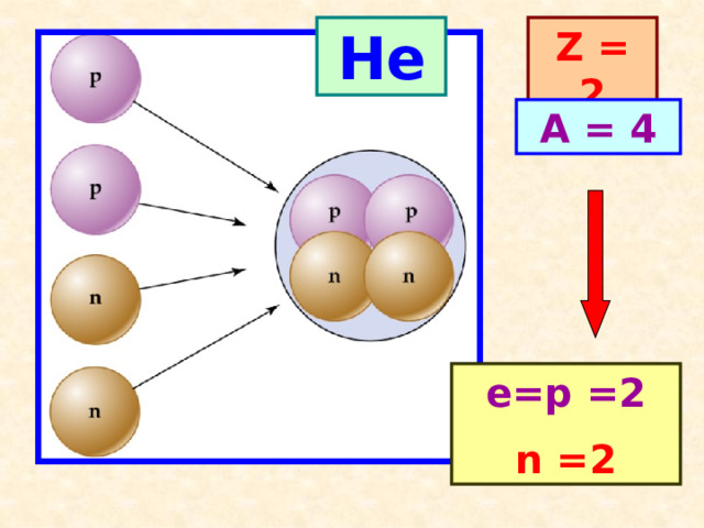 He Z = 2 A = 4 е=p =2 n =2