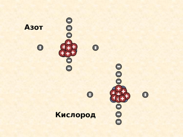 Азот Кислород