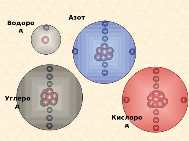 Азот Водород Углерод Кислород